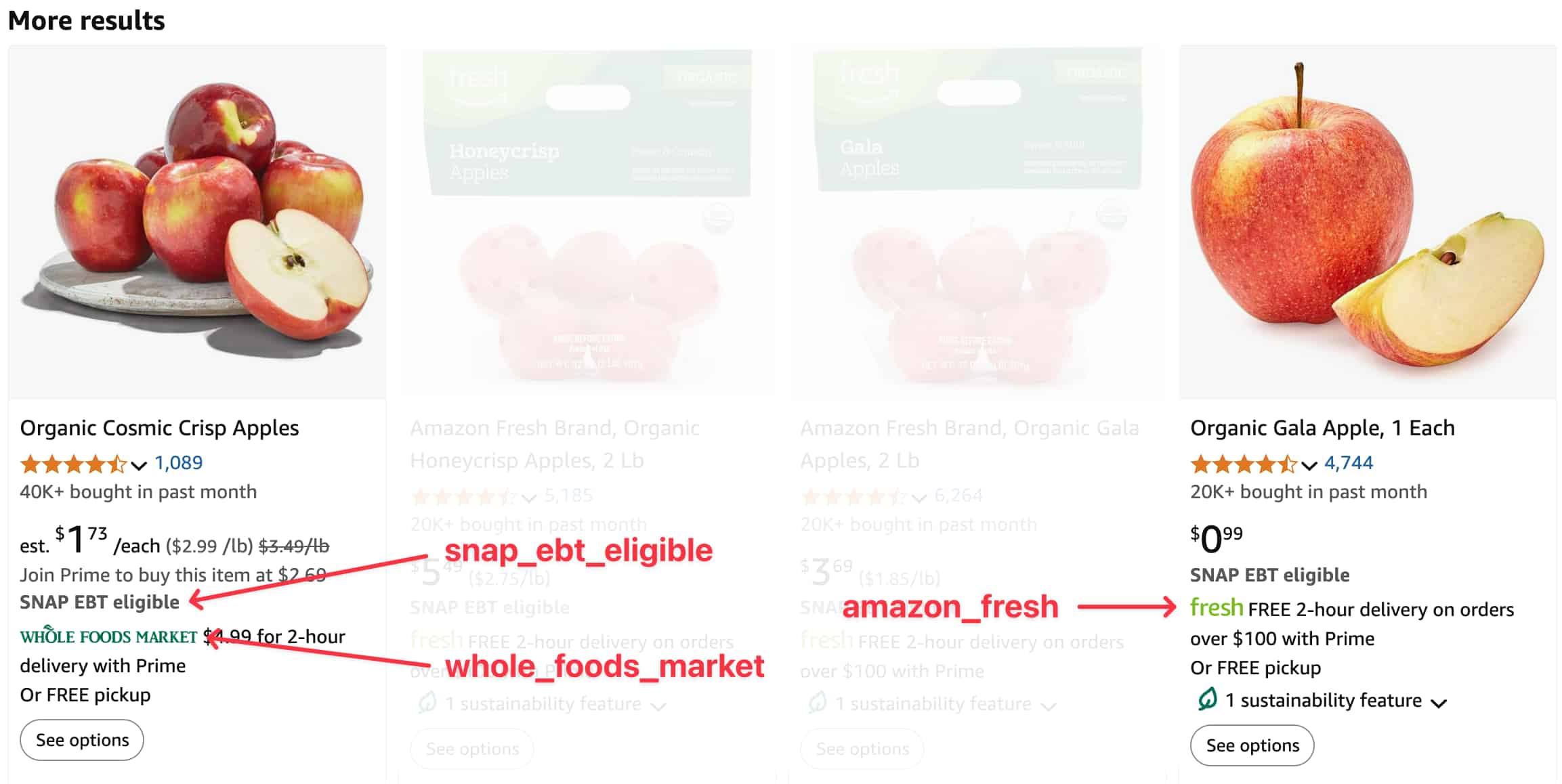 Example results for food