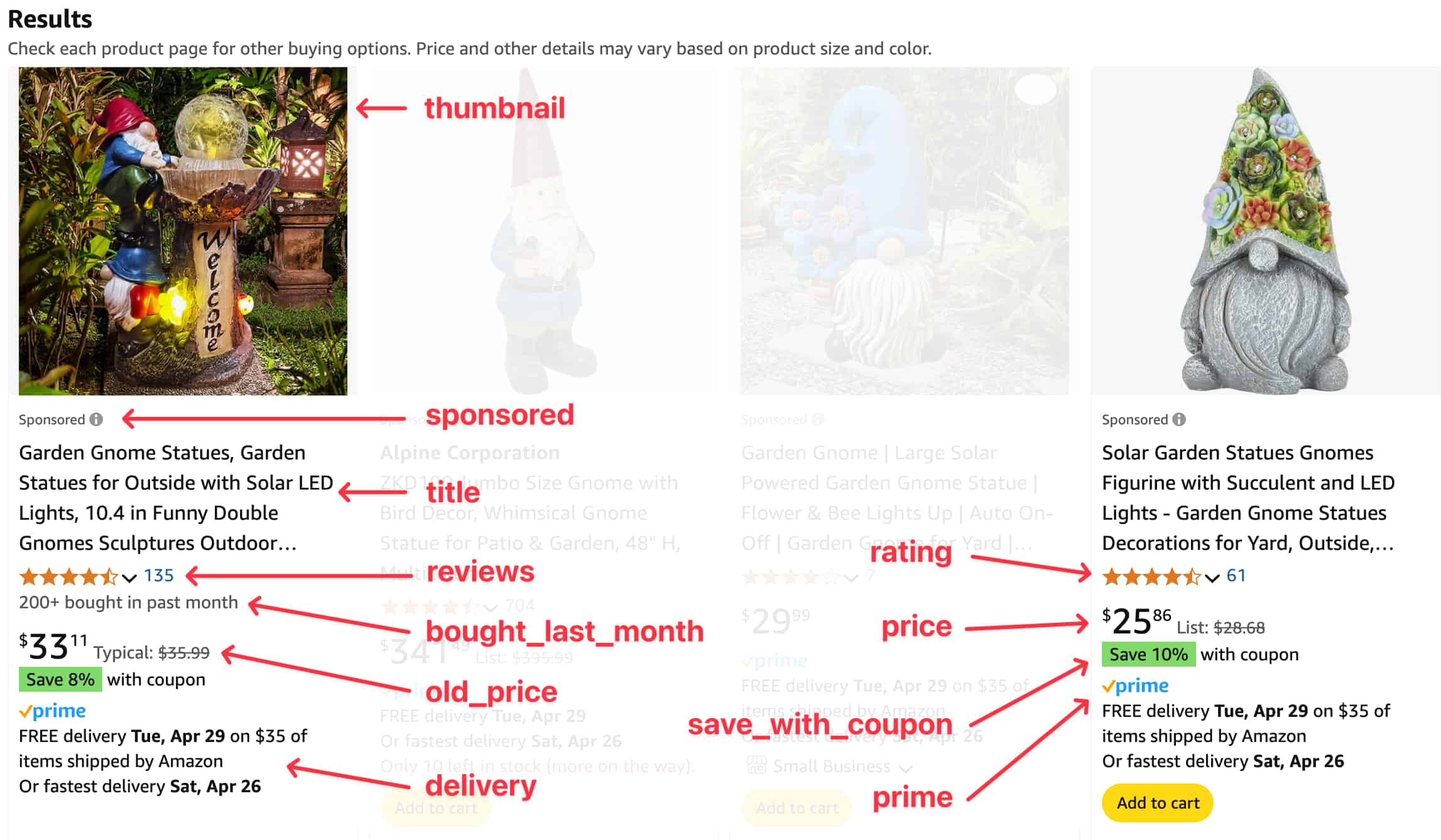 Organic results overview