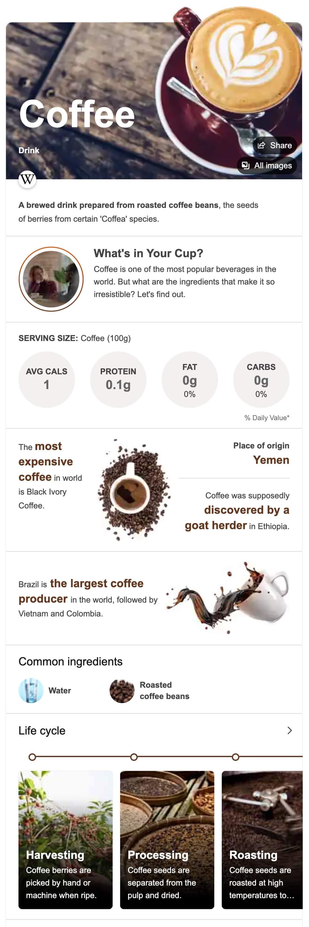 Results for: Coffee