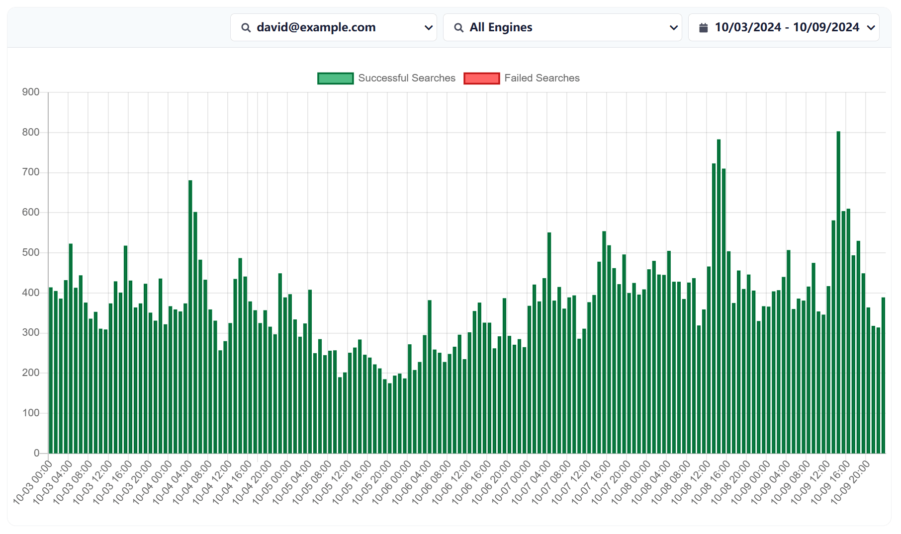 SerpApi Team Management SerpApi Team Management