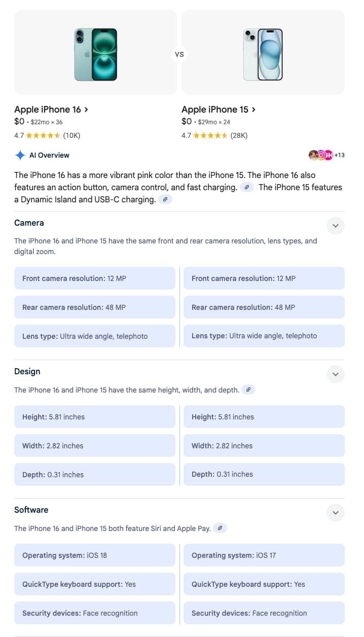Example with products comaparison