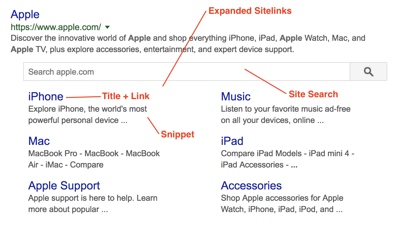 Google Organic Results API - SerpApi