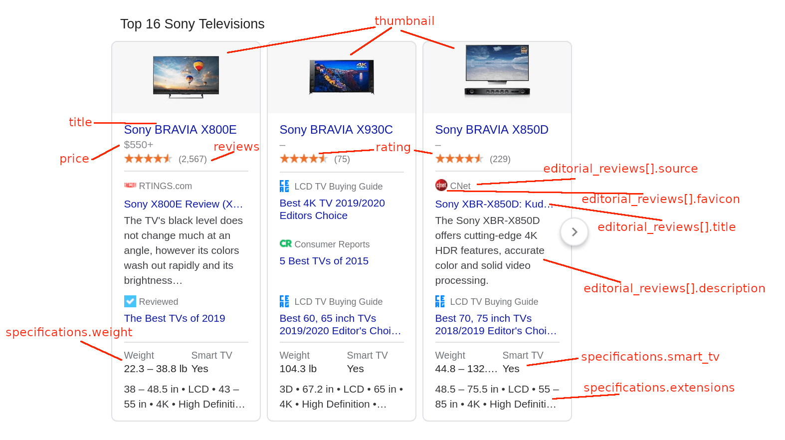 Google Organic Results API - SerpApi