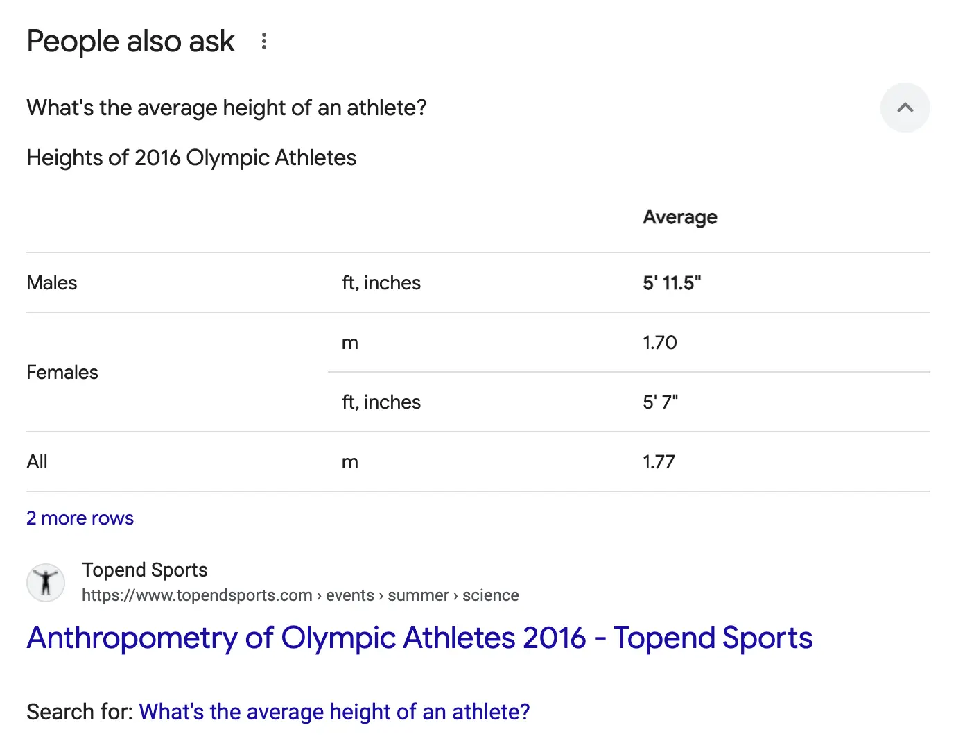 Example table results for: Athlete height