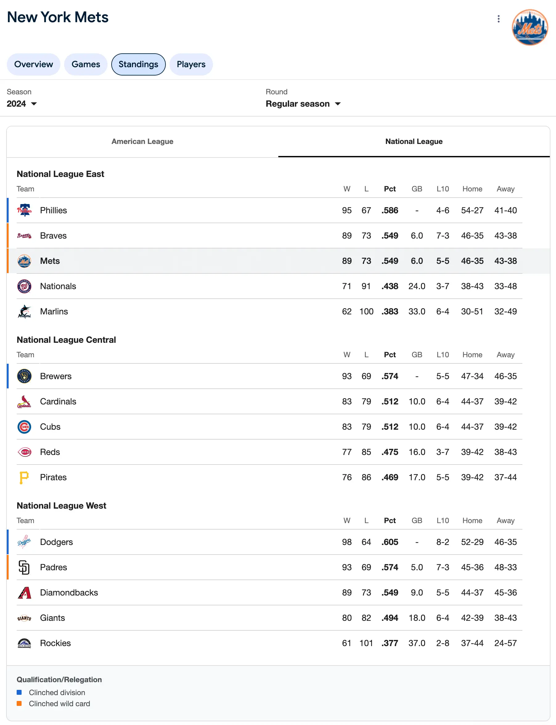 Results for new york mets standings on mobile