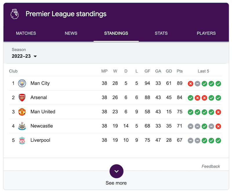 Results for standings