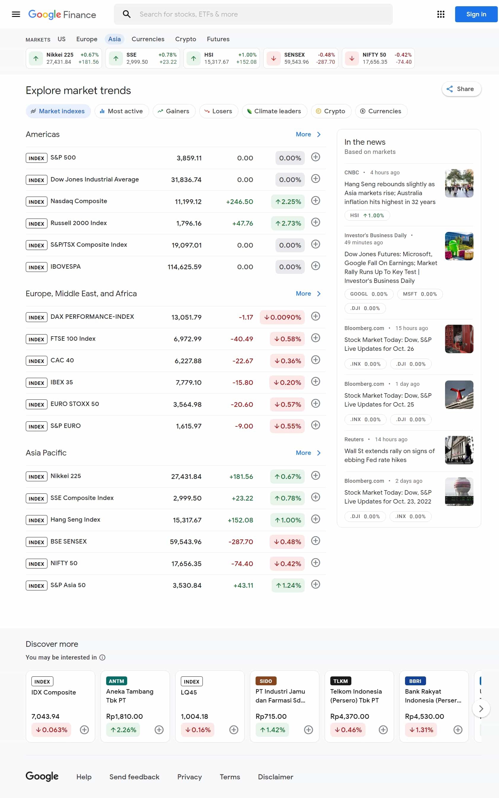 Example with trend: indexes