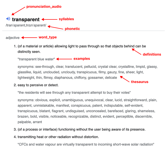 Dictionary Answer Box: Type 2