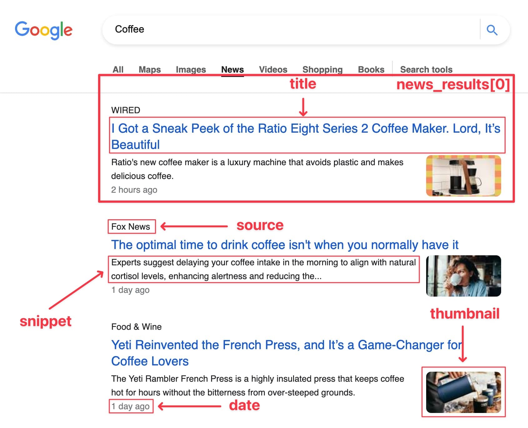 Results for: Coffee