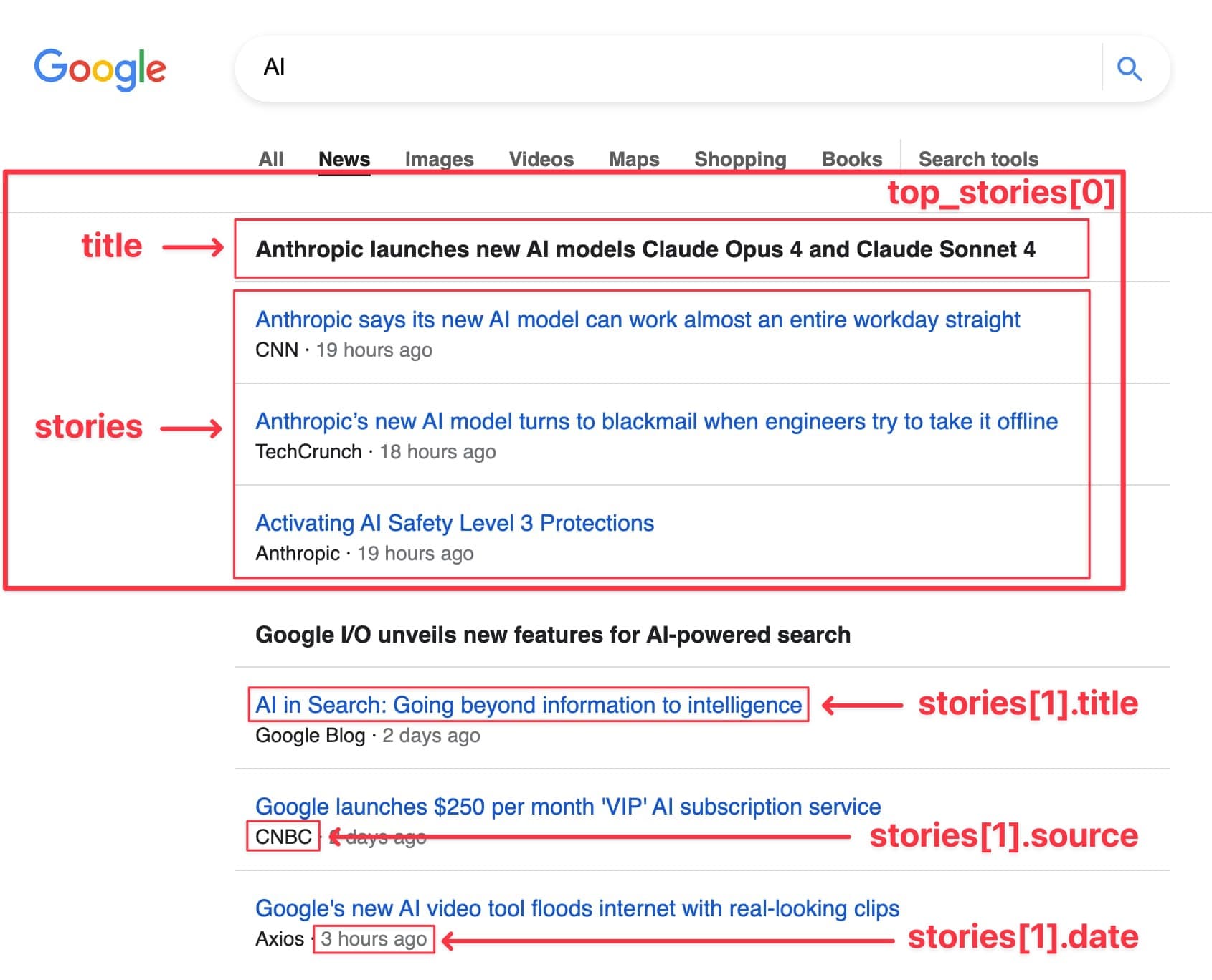 Example with q: AI