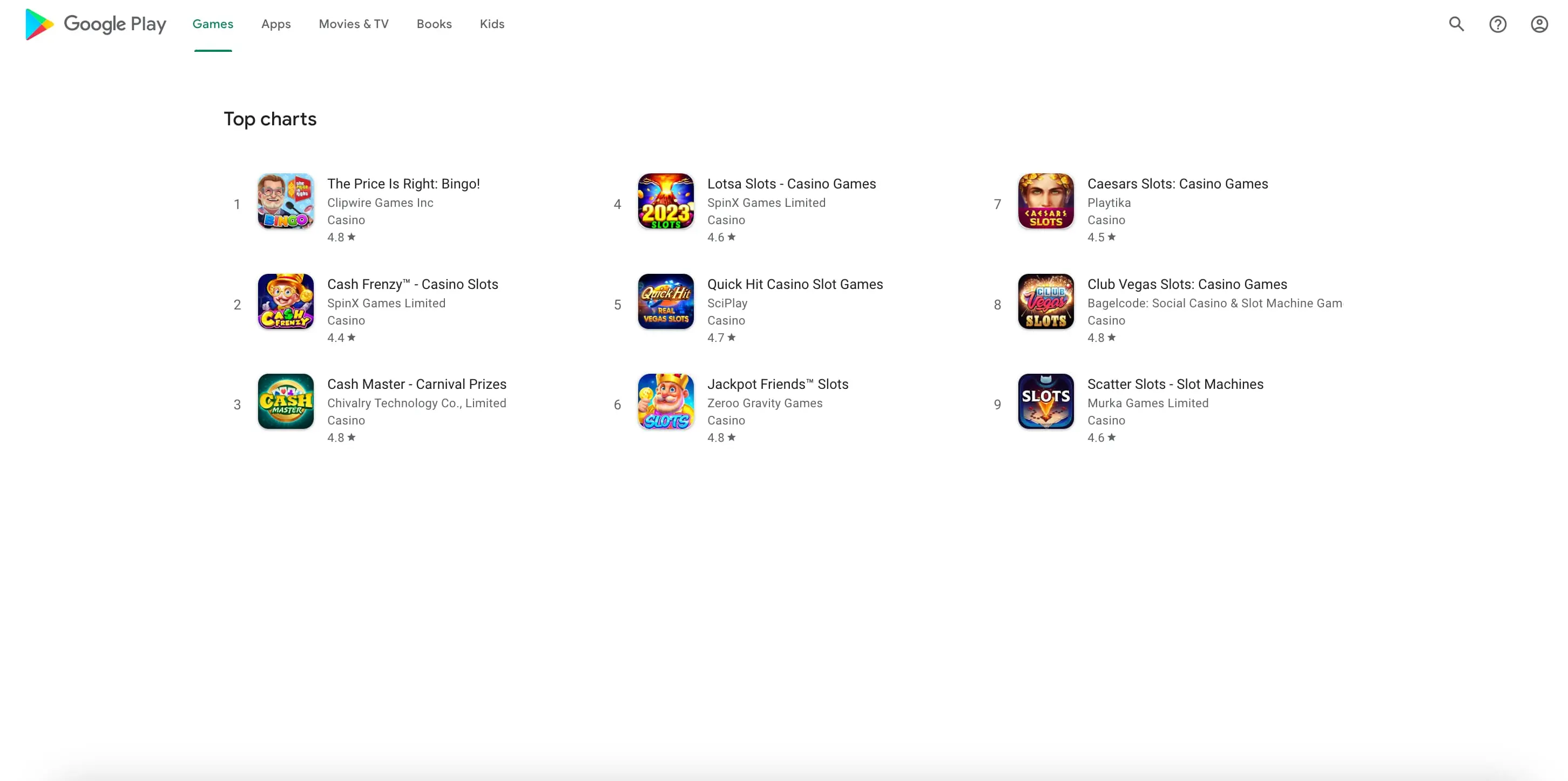 Top Charts results overview for Google Play Games with games_category(Category Search)