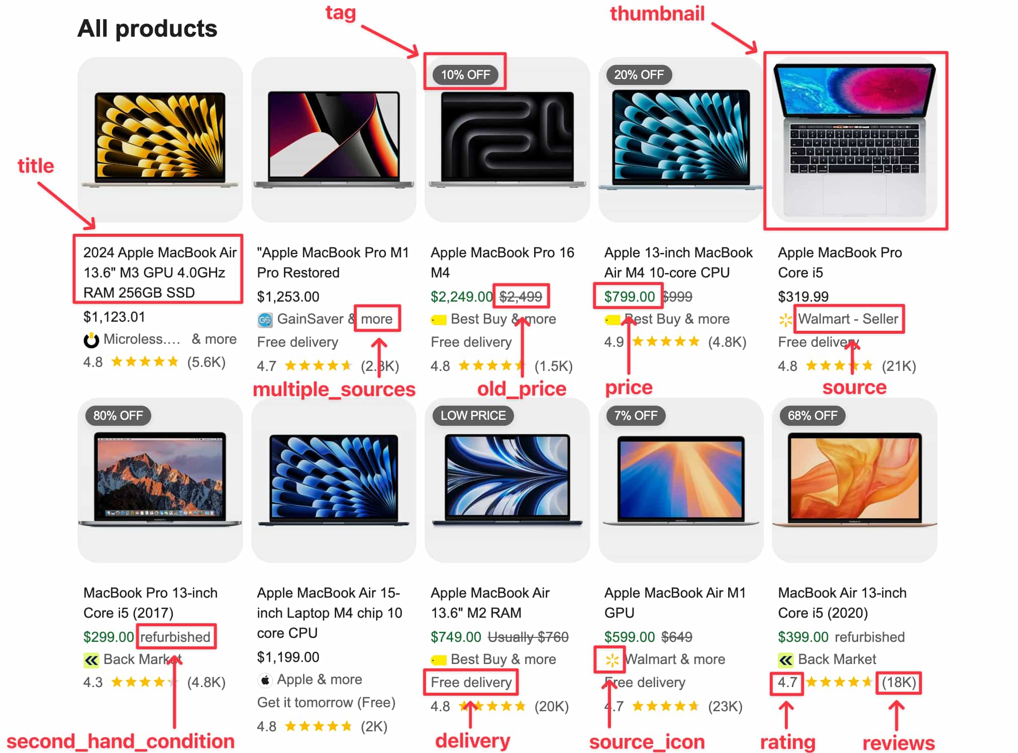 Results for: macbook