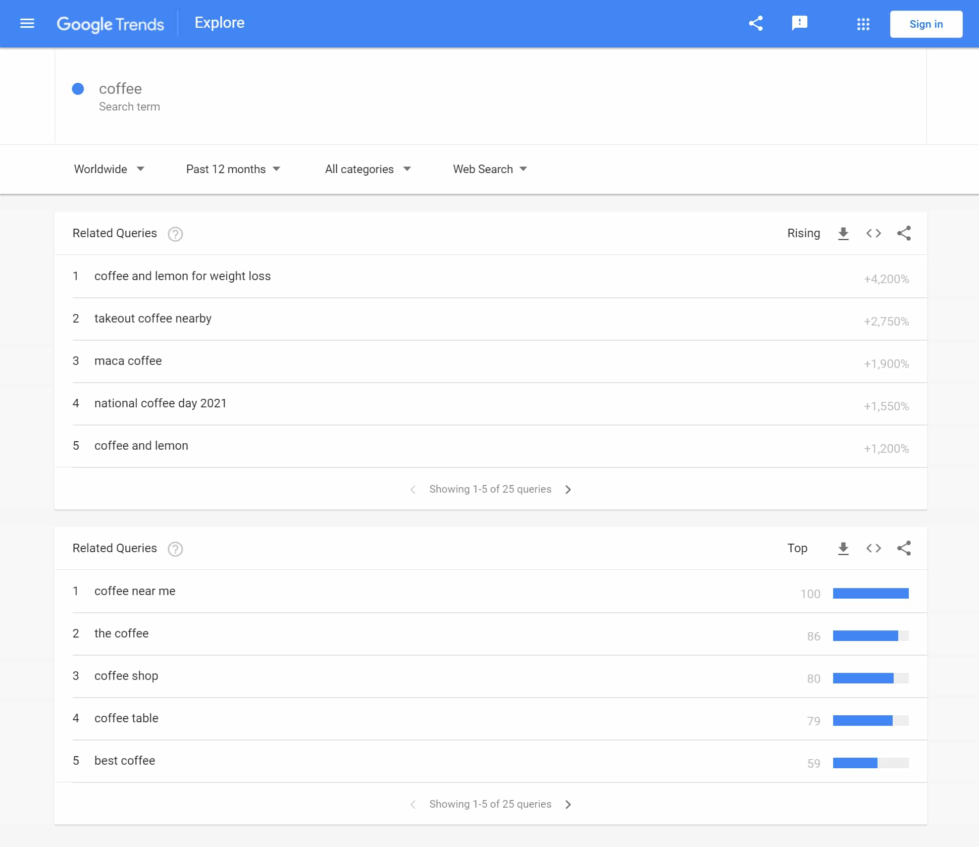 Google Trends API SerpApi