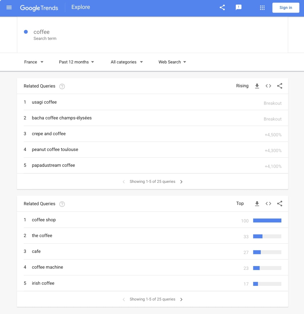 Example with q: coffee
