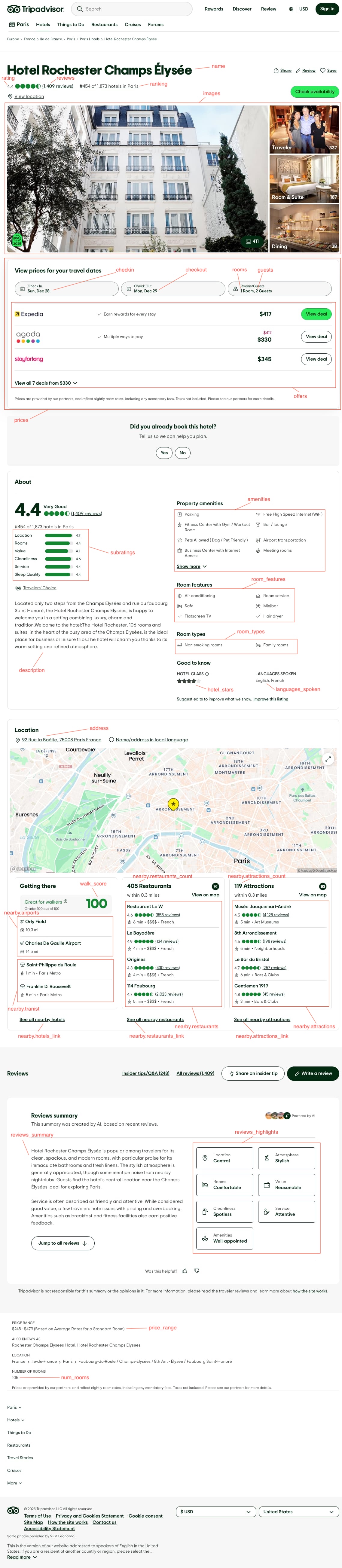 Example for hotel with  place_id: 197539