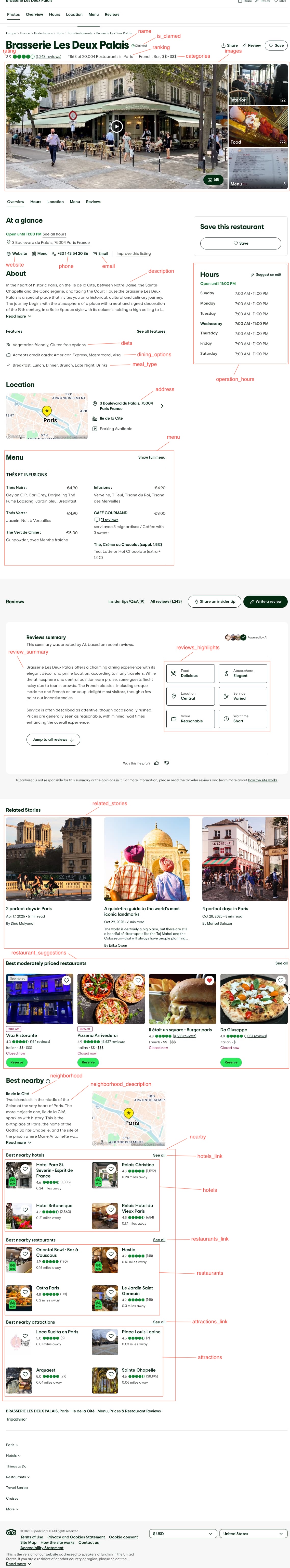 Example for restaurant with  place_id: 1755379