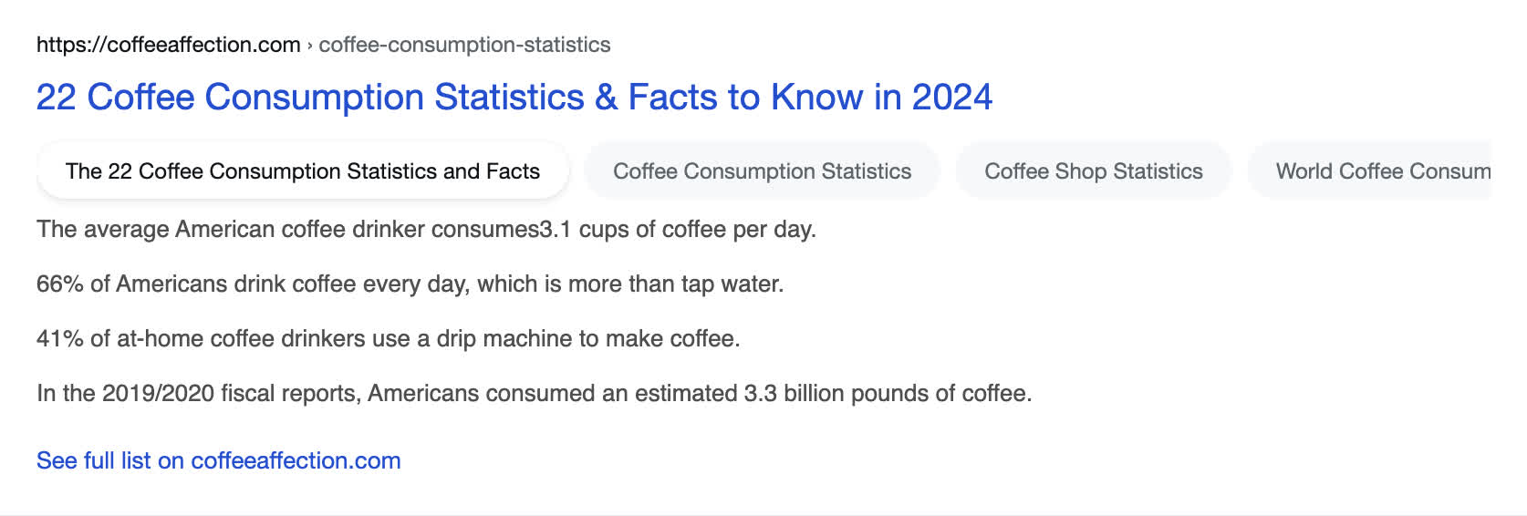 Results for coffee facts