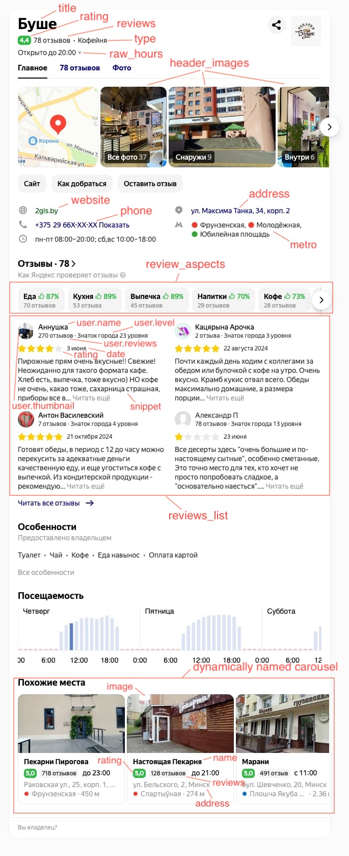 Results for: Пекарня Буше