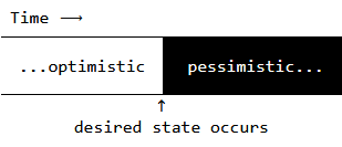 Diagram showing the race condition between the browser state and the Puppeteer driver for pessimistic and optimistic delays