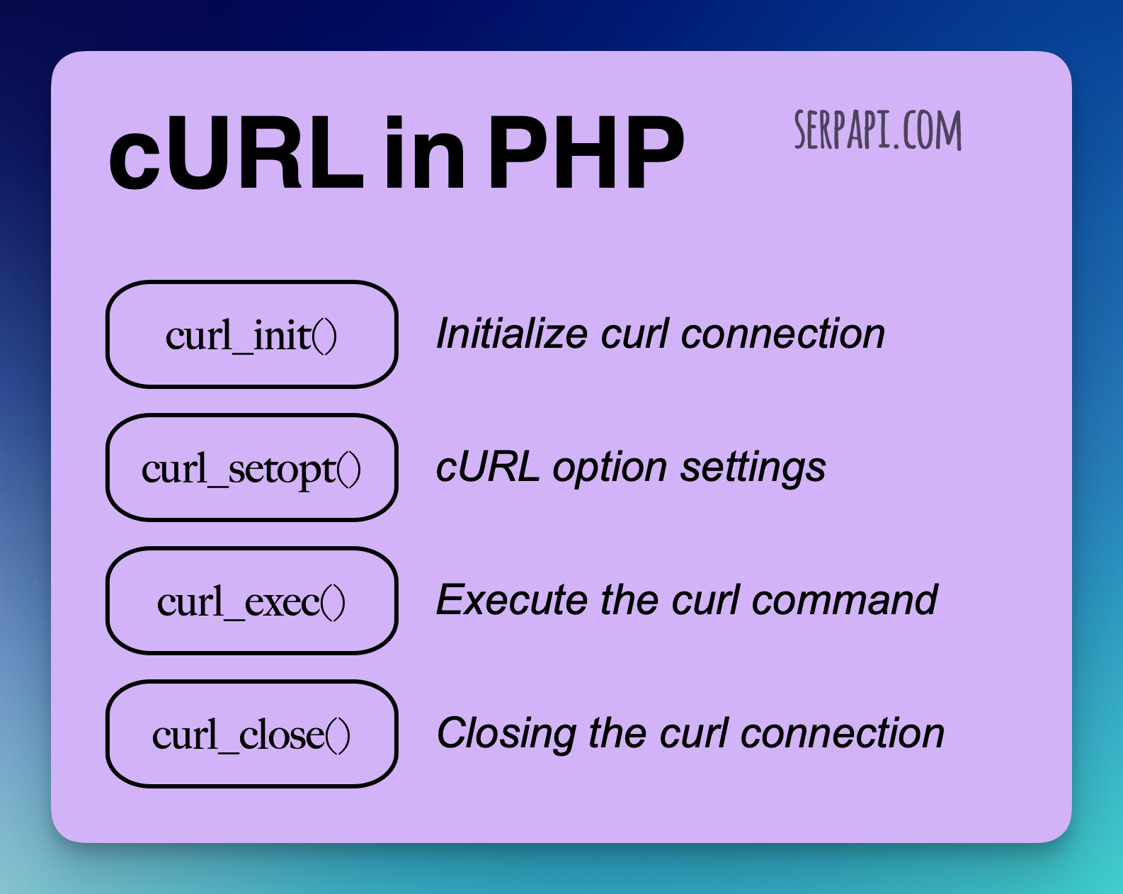 How To Use CURL In PHP