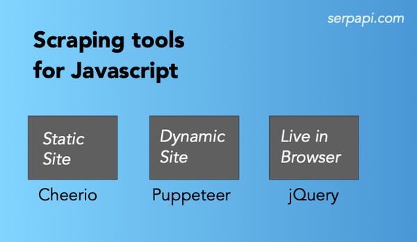 Web Scraping With Javascript And Nodejs (2024 Guide)