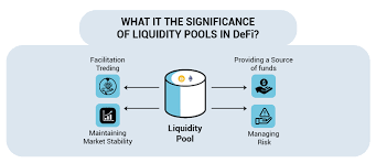 What is a Liquidity Pool and its Role in the DeFi Ecosystem?
