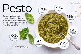 Pesto Nutrition Facts and Health Benefits