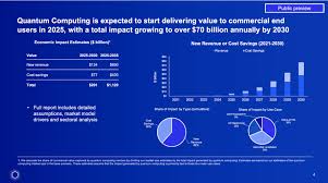 The Quantum Insider Projects $1 Trillion in Economic Impact From Quantum  Computing by 2035