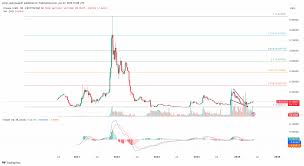 Cronos Price Prediction 2025: Can CRO Rebound Continue?