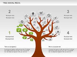 Social Media Tree Diagram for Presentations in PowerPoint, Google Slides,  and Keynote | PPT Star