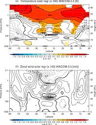 Solar cycle response in (a) zonal mean temperature and (b) zonal mean... |  Download Scientific Diagram
