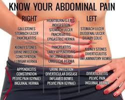 Abdominal Health Emergencies - Elite Medical Center