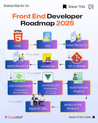 🚀💻 Programming isn't just coding — it's choosing the right language for  the right path! ✨ Whether you want to be a Web Developer 🌐, Game Developer  🎮, Data Analyst 📊, or