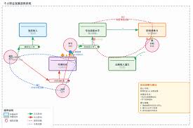 让AI帮我生成一张系统因果循环图-腾讯云开发者社区-腾讯云