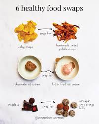 6 HEALTHY FOOD SWAPS 🍕🍨🍟 It's time to rethink our kids' meals and build positive eating habits early on. As parents, we aim for our munchkins to thrive on nutritious foods, but