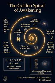 Golden spiral of consciousness and awakening