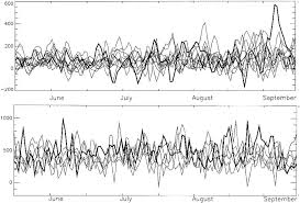 Time series of the vertical component of the EP flux for 1 Jun–30 Sep... |  Download Scientific Diagram
