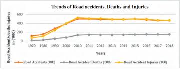 Role of Analytics in Mitigating Road Accidents - LatentView