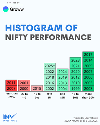 Will Nifty 50 continue its positive streak into the 10th year in 2025?
