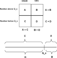 Construction of the 2 × 2 contingency table for Fisher's exact test.... |  Download Scientific Diagram