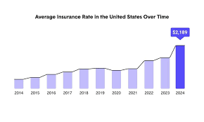 2025 Auto Insurance Trends Report | The Zebra