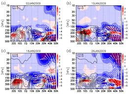 Latitude-height section of the Eliassen-Palm (EP) flux (vectors; m 3 s... |  Download Scientific Diagram