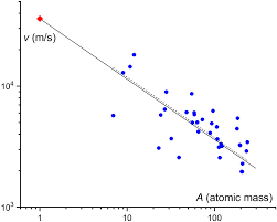 Experimental longitudinal speed of sound in 36 elemental solids (blue... |  Download Scientific Diagram