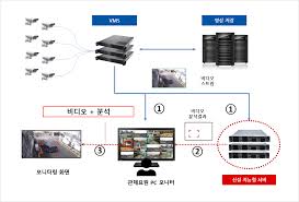 지능형 통합관제시스템 - (주)자바네트웍스 : Zava Networks CO.,LTD