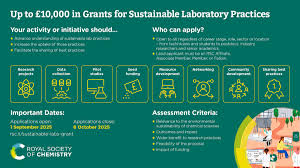 top best subjects studied globally in 2025, global education trends 2025, most popular university subjects 2025, key education trends 2025, AI machine learning studies