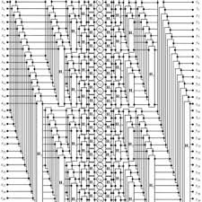 North-east quadrant of the table for the trigintaduonions imaginary... |  Download Table