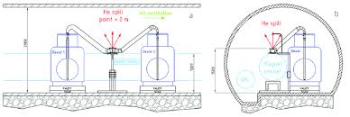 Schematic view of the experimental set-up in the LHC tunnel; (a) Side... |  Download Scientific Diagram
