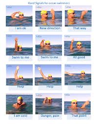 Hand Signals for Ocean Swimmers - VladSwim