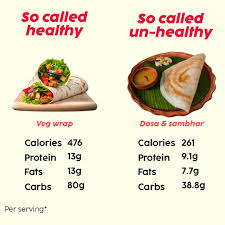🥗 Unveiling the Truth About 'Healthy' Choices! 🥙 It's easy to assume that  a veg wrap is a healthier option compared to traditional dishes like dosa  and sambar. But, let's dive into