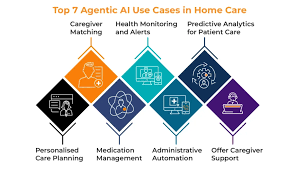 Home Care Meets Agentic AI | Smarter Caregiving Explained